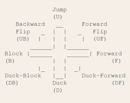Joystick/Directional Controls